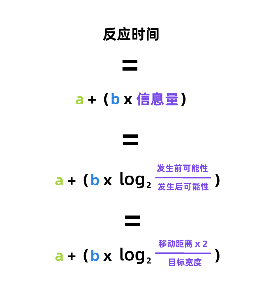 不要从“交互设计定理”入门交互设计